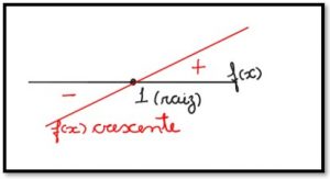 inequação produto gráfico
