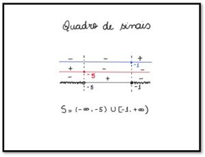 quadro de sinais inequação produto