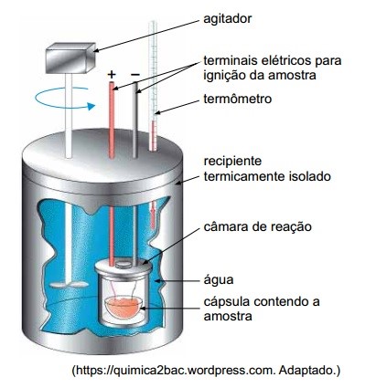 Calorímetro - Sistema termicamente isolado