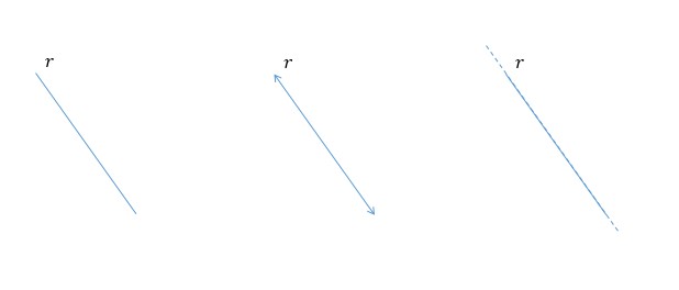 Diferentes representações gráficas de uma reta no plano