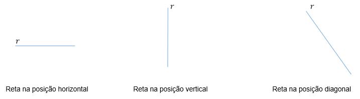 Retas Paralelas ou Concorrentes: definição, posições e classificação