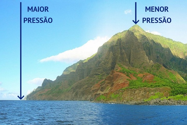 Pressão e temperatura Pressão e temperatura