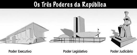 Três poderes - Montesquieu