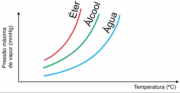 Gráfico volatilidade e temperatura