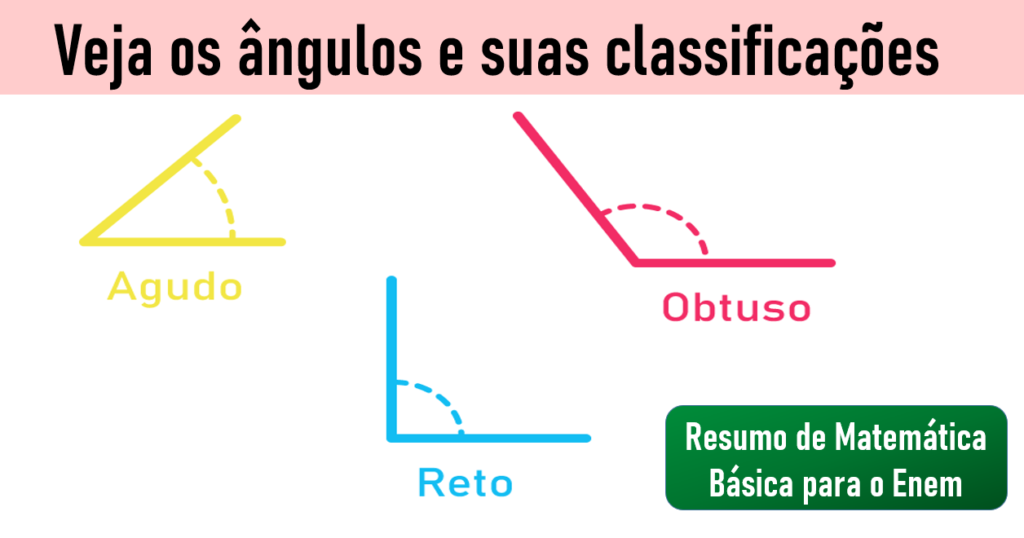 Veja os ângulos e suas classificações - É matemática básica do Enem