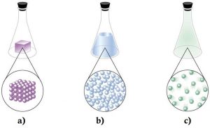fases físicas da materia