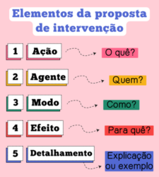 Como fazer a proposta de intervenção da redação do Enem