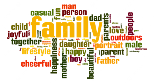 Fonte: Family word cloud
Imagem de fundo branco na qual se lê “family” em letras grandes e amarelas com palavras relacionadas à categoria indicada escritas em seu entorno nas cores verde, preto, laranja, marrom e amarelo.